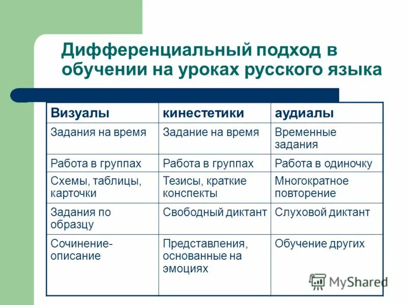 Дифференцировать подход. Дифференцировать подход