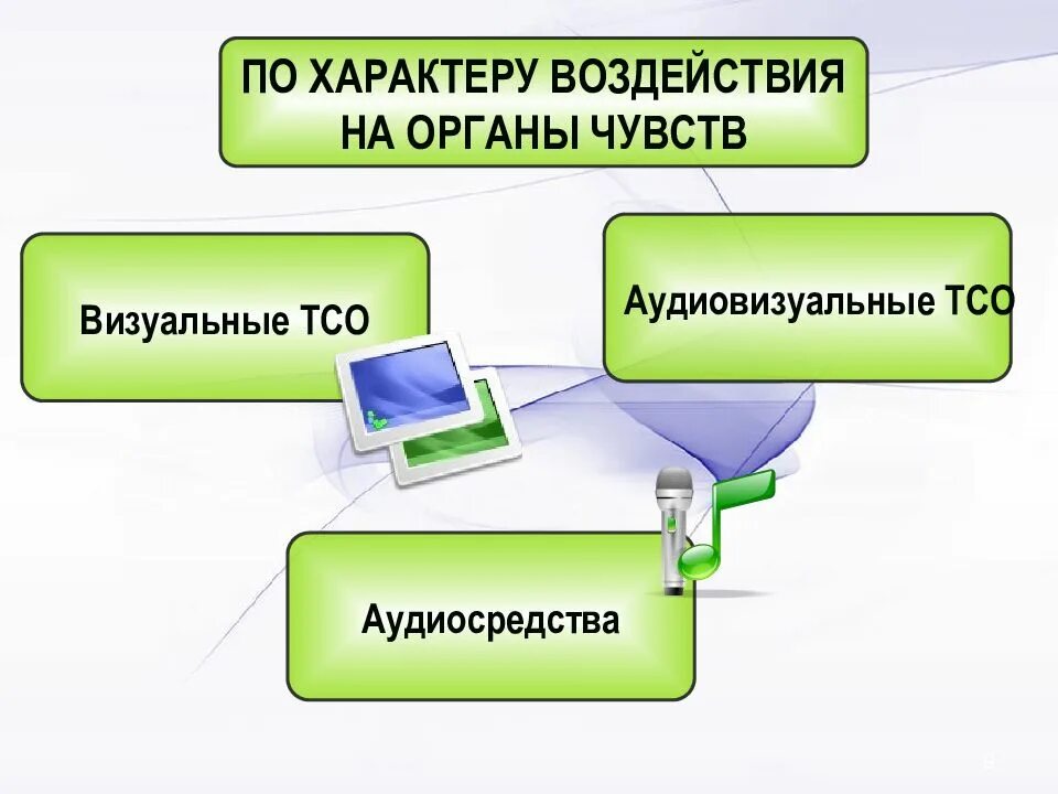 Контроль тсо. Визуальные тсо. классификация тсо по характеру воздействия на органы чувств. технические средства обучения (тсо). технические средства обучения в педагогике.