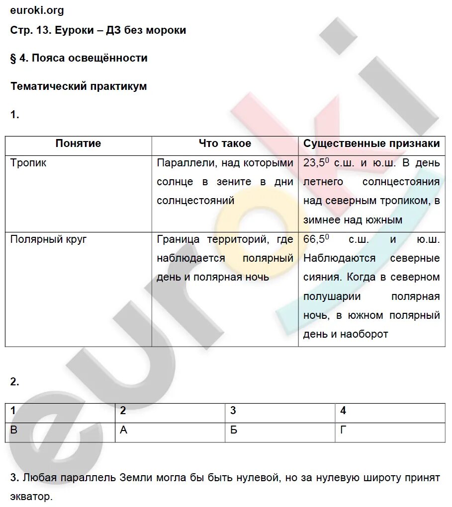 География 6 класс практикум. Гдз по географии 6 класс практикум. Практикум по географии 6 класс. География практикум 6 класс Волгоградская область гдз.