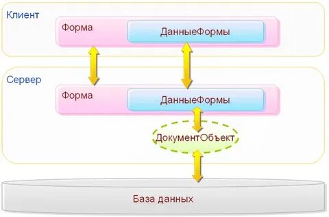 Получить форму на клиенте