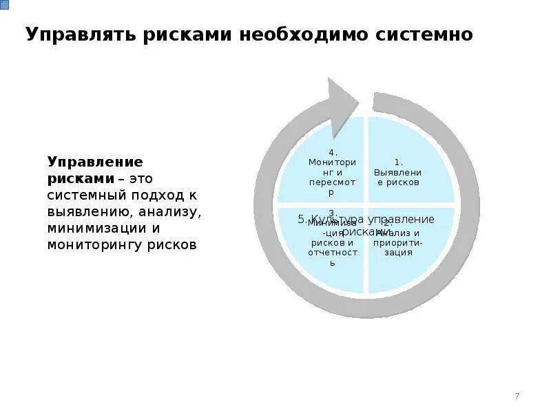 Управление системными рисками. Управление рисками зачем нужно. Вся жизнь управление рисками. Эффективное управление рисками не включает в себя. Управление рисками PCDA.