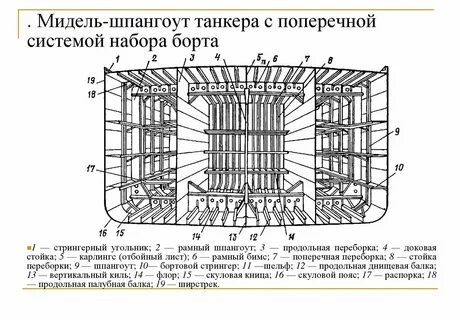 Системы набора судна