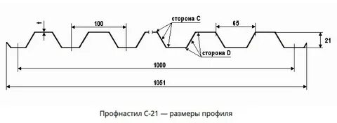 Ребра профлиста