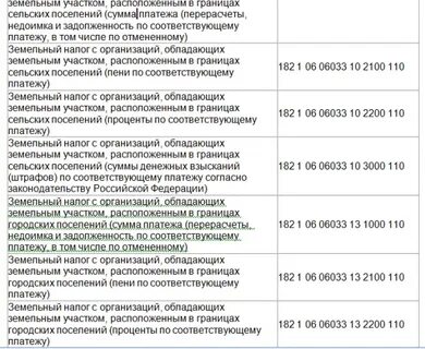 Кбк земельный налог юридических лиц
