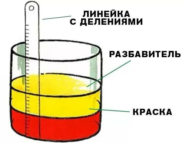 Нужно разбавлять краску. Пропорция краски и растворителя для краскопульта. как разводить краску с растворителем для краскопульта. пропорции краски и растворителя для покраски автомобиля. краска и растворитель пропорции.