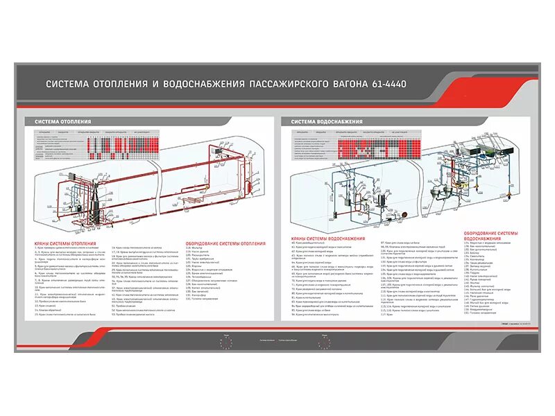 Принцип работы водоснабжения пассажирского вагона. Схема системы водоснабжения пассажирских вагонов постройки ТВЗ. Система кондиционирования воздуха пассажирского вагона. Система отопления и водоснабжения вагона 61-4440. Схема системы вентиляции пассажирского вагона ТВЗ.