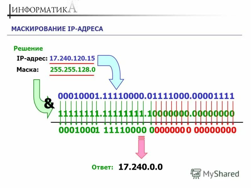 255.255 255.128 какая маска. Маска 255.255.255.128. Маска 255.255.240.0. 11111111.11111111.11111111.00000000 Маска. Правильно записан 215.128.255.106?.