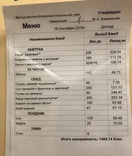 Граммы на ребенка в детском саду