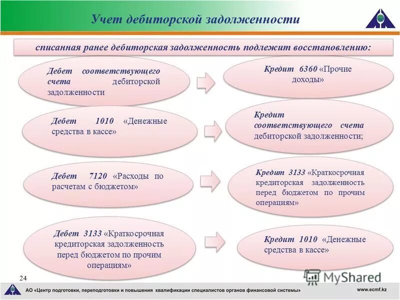 Торги дебиторской задолженности