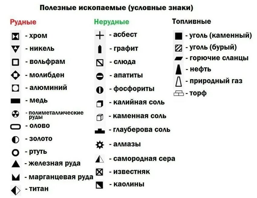 Условные обозначения рисунки. Кварц обозначение на карте полезных ископаемых. Полезные ископаемые условные обозначения на карте таблица. Обозначение гранита на карте полезных ископаемых. Полезные ископаемые обозначения на карте.