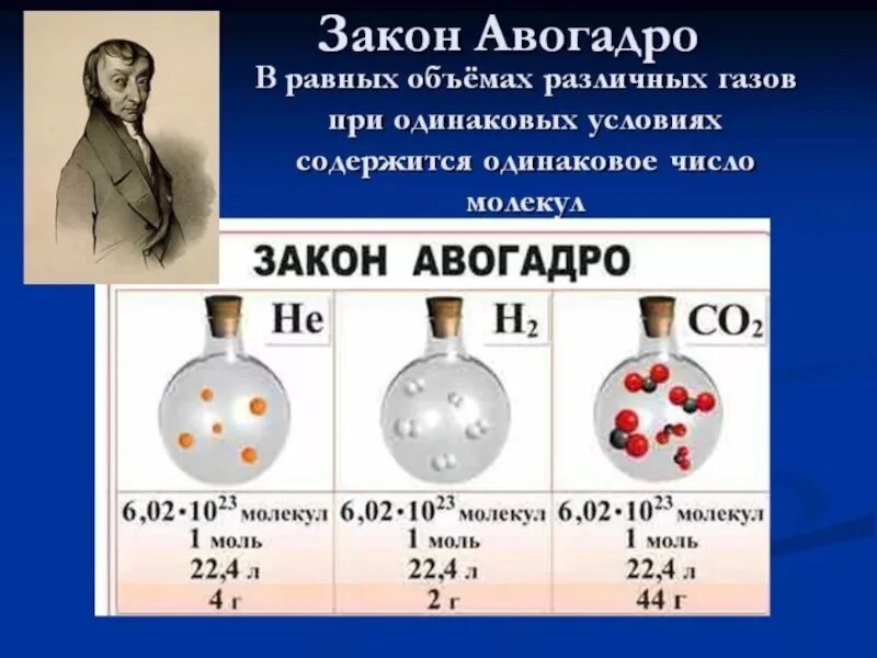 Молярная масса. Молярная масса. Молярный объем авогадро. Закон авогадро молярный объем газов. Закон авогадро 8 класс.