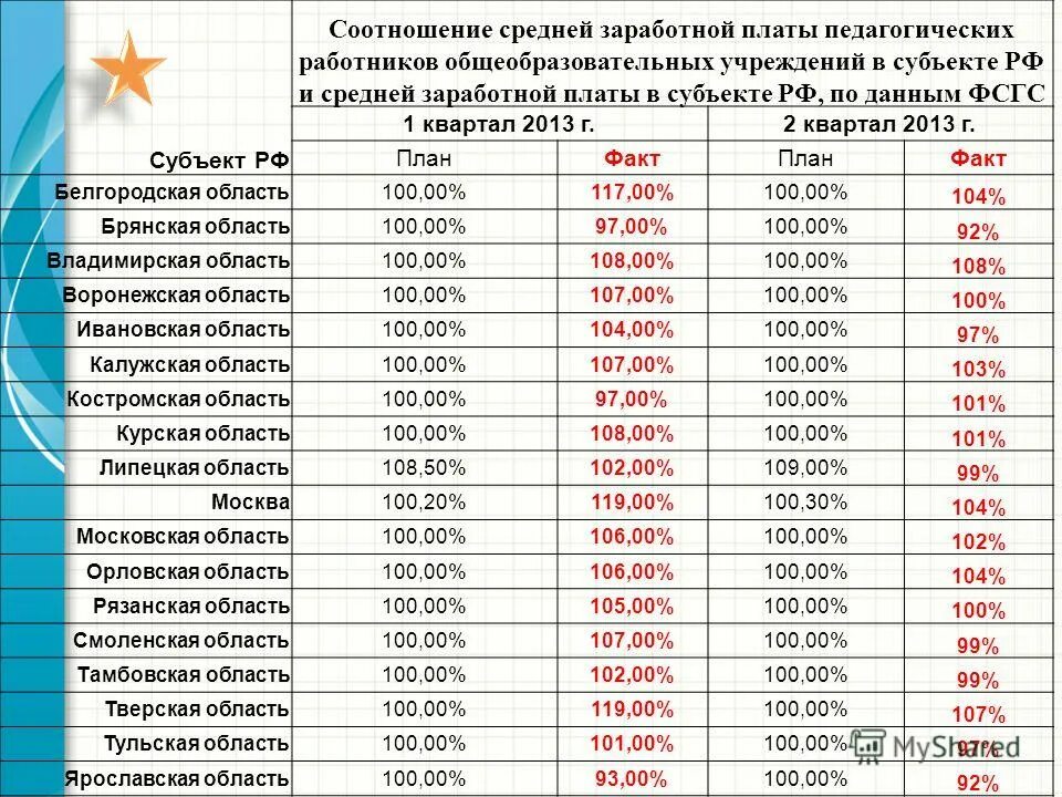 предельное соотношение средней заработной платы. предельное соотношение средней заработной платы. оплата труда работников учреждений здравоохранения. соотношение средней заработной платы руководителей и работников.