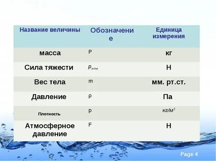 Масса буква единица измерения