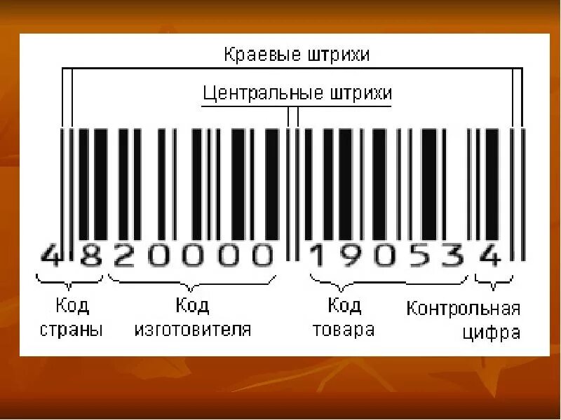 Код изготовителя. Код товара. структура штрих кода. строение штрих кода. структура штрихового кода.
