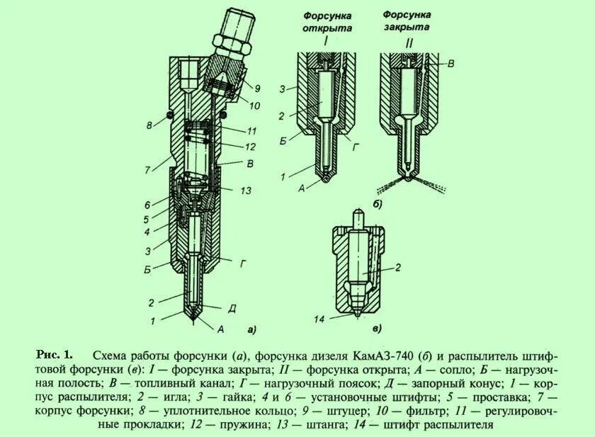 Отверстия в форсунках. Форсунка КАМАЗ 740 схема. Форсунка дизеля КАМАЗ 740 чертеж. Форсунка дизеля д-50 схема. Форсунка КАМАЗ 740 чертеж.