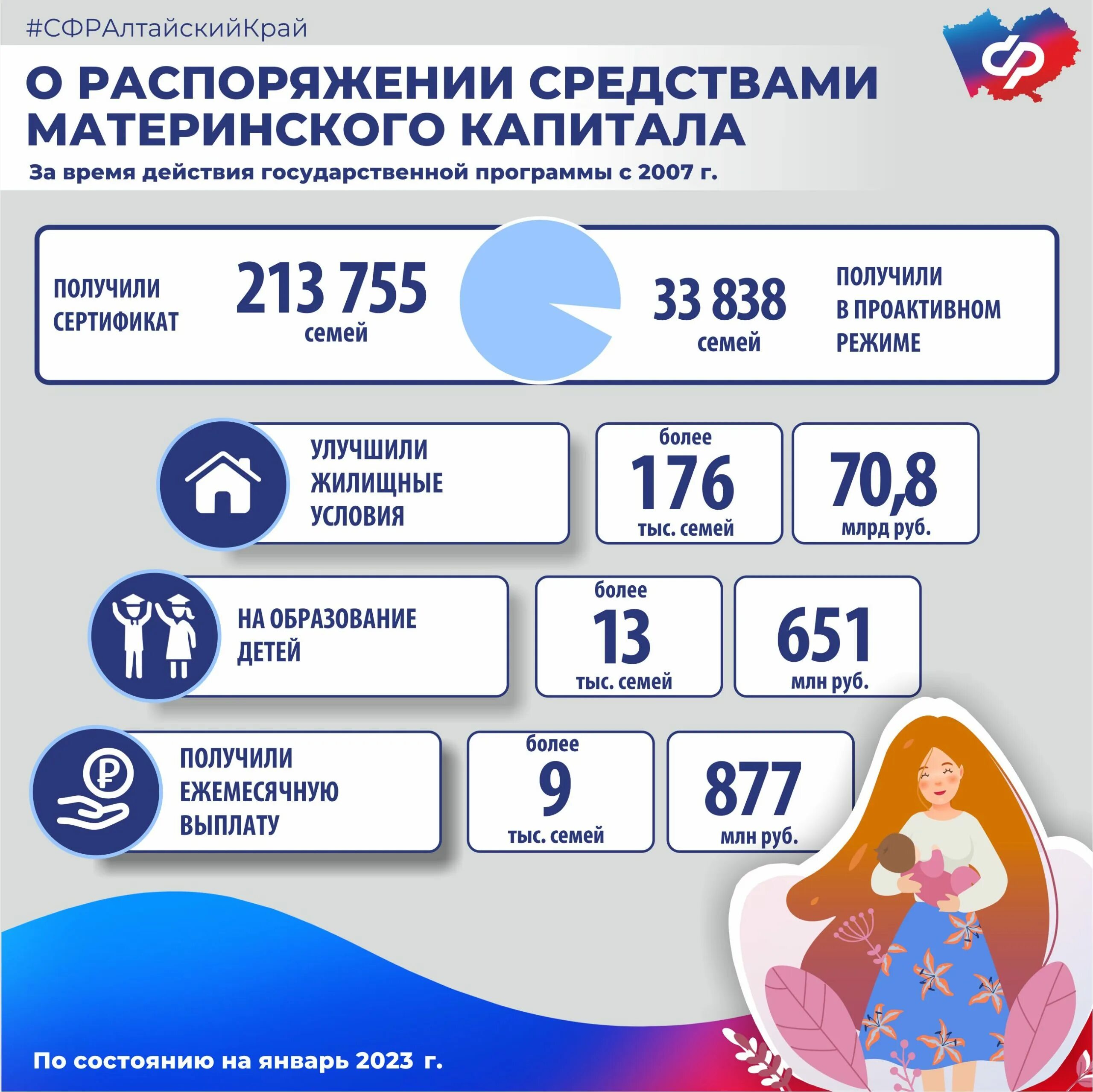 материнский капитал. материнский капитал реклама. мат капитал на улучшение жилищных условий. улучшение жилищных условий по материнскому капиталу. улучшение жилищных условий материнский капитал 2023.