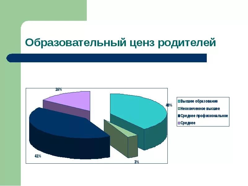 Образовательный ценз. Образовательный ценз на выборах. Образовательный ценз родителей это. Образовательный ценз примеры. Образование ценз