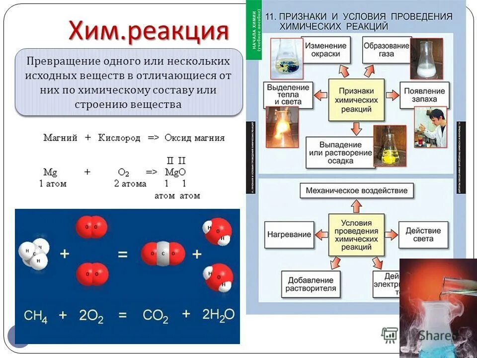 Цепочки превращений органическая химия. Условия протекания хим реакций. Какие вещества не распадаются на ионы. Реакция с веществами можно использовать. Примеры скорости химической реакции в быту.