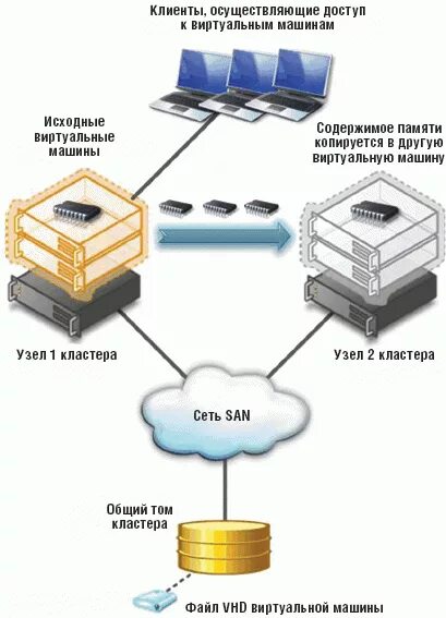 Клиент виртуальной машины. Создание виртуальной машины в виртуал бокс. Параметры виртуальной машины. Установка ос на виртуальную машину. Создание виртуальной машины.