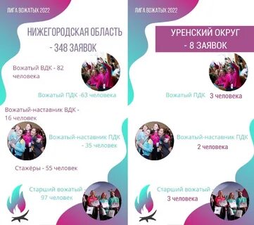 Лига вожатых первое задание