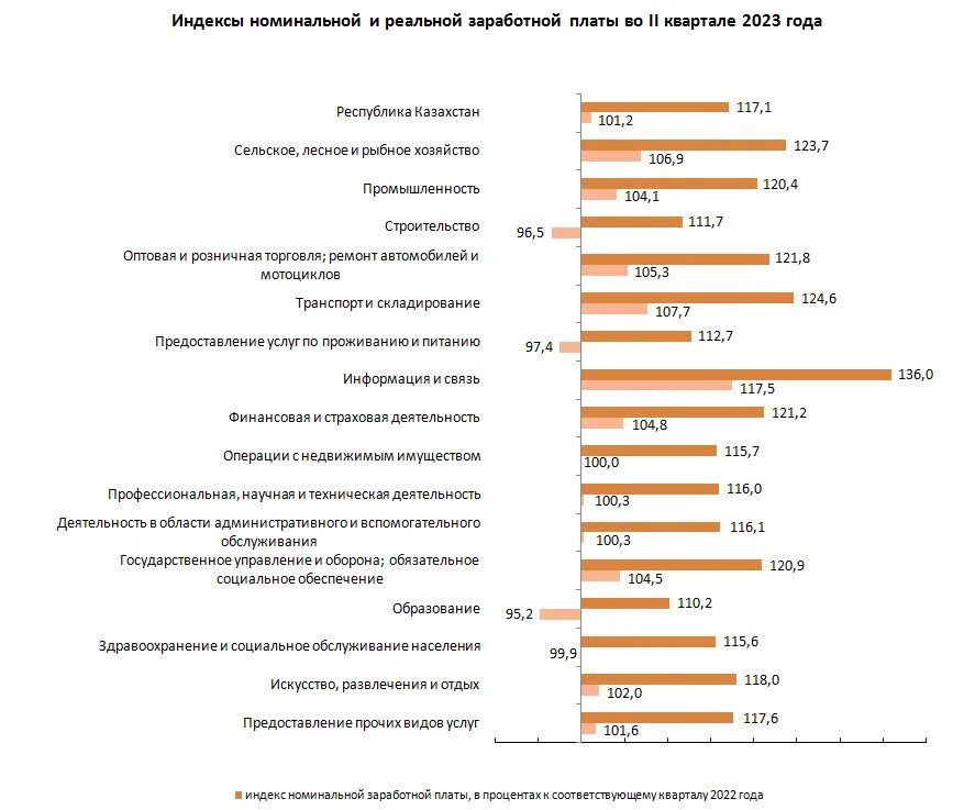 Заработная плата Казахстан. Зарплата в Казахстане. Оплата труда с РК. Категоргорий заработной платы в Казахстане 2023. Калькулятор зарплаты в казахстане 2023 году