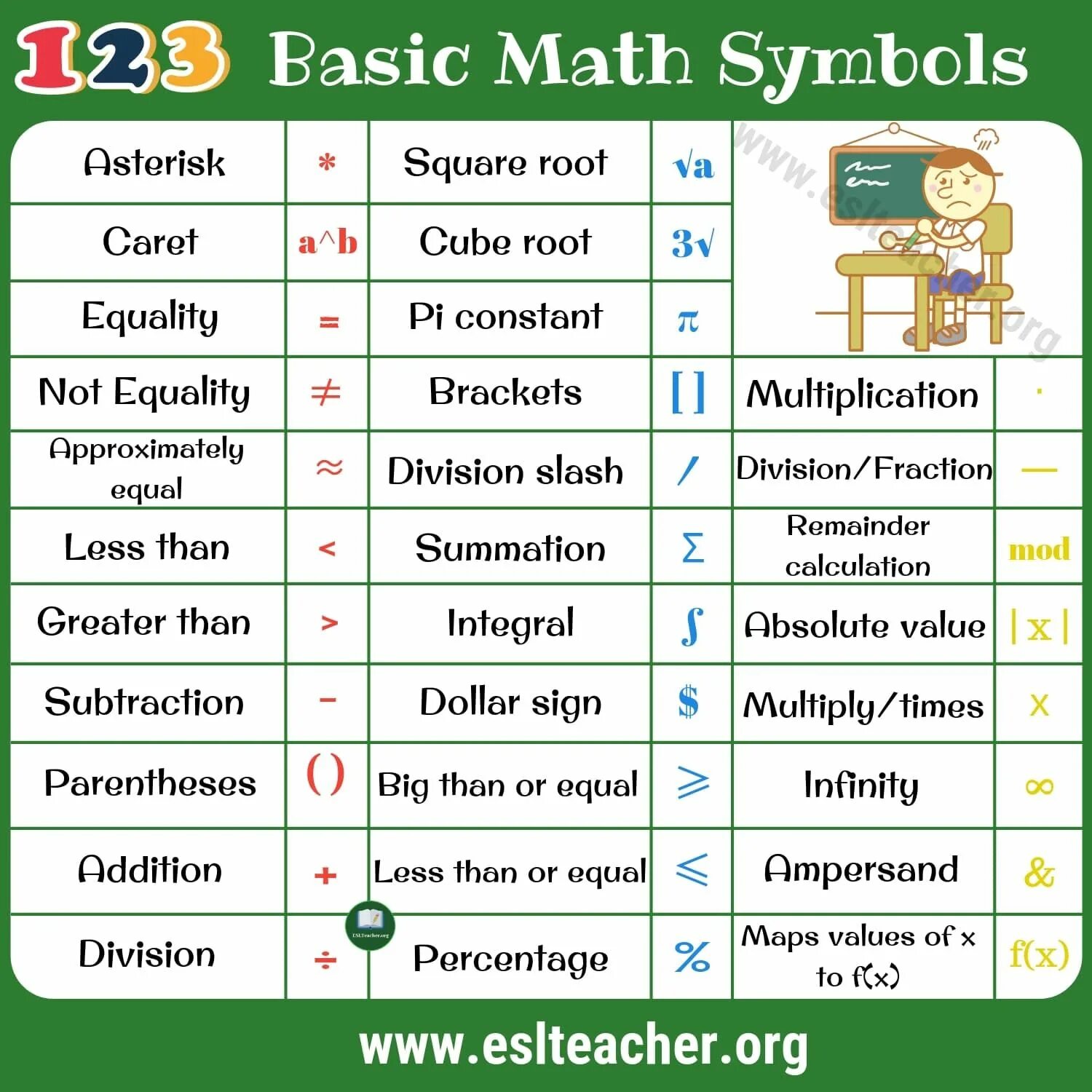 English mathematics. Символ английского языка. Symbol в английском. Математические знаки на английском. Mathematical symbols in English.