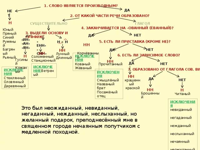 Н и нн таблица. Окончания разных частей речи. слова разных частей речи. окончания в разных частях речи таблица. окончания слов разных частей речи.