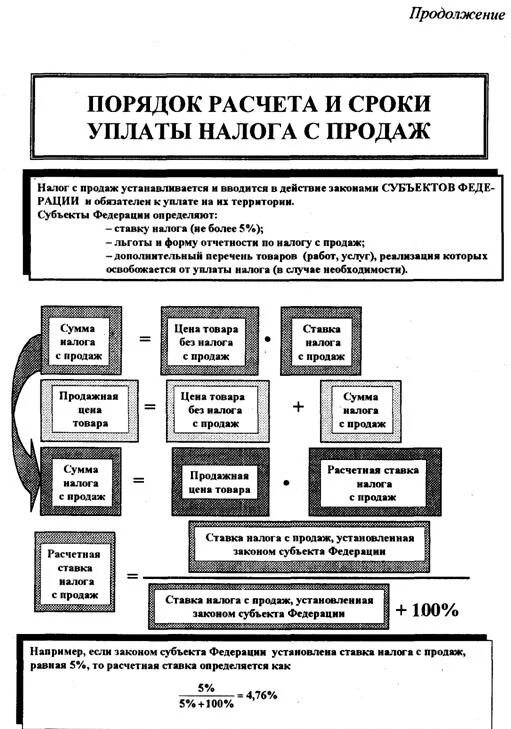 Налог с продаж организации. Порядок исчисления налога с продаж. Налог с продаж ставка. Налог с продаж сроки уплаты. Налог с реализации.