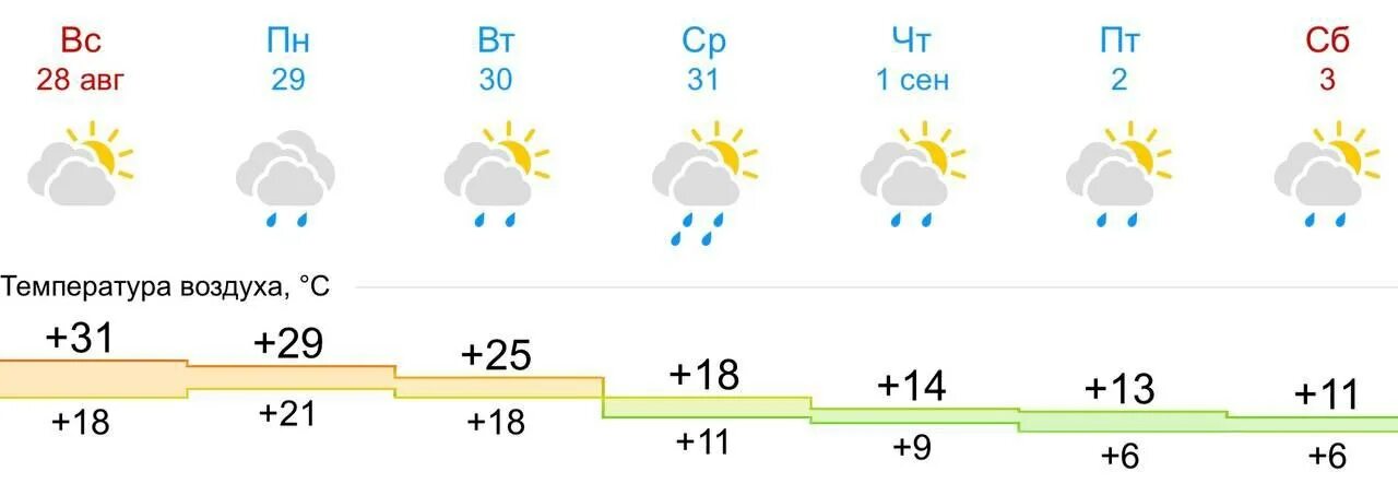 Через сколько будет дождь. Прогноз дождя. Погода осадки. Прогноз погоды в Москве. Погода в Москве на день.