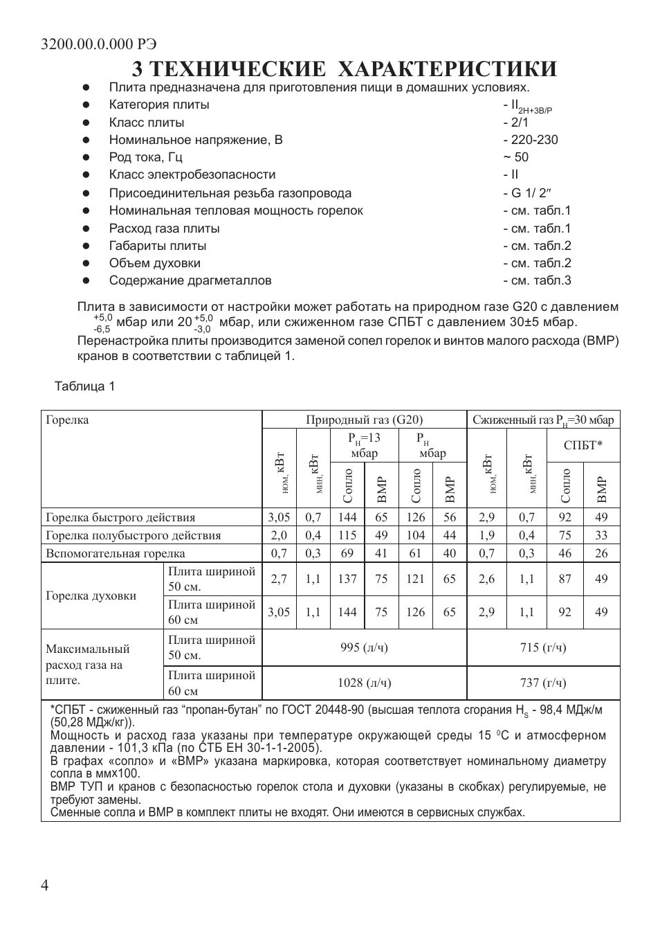 Расход газа плиты гефест. Пг-4 газовая плита технический паспорт паспорт гефест. паспорт на газовую плиту гефест. паспорт на газовую плиту гефест 4 конфорки. пг-4 газовая плита расход газа паспорт.
