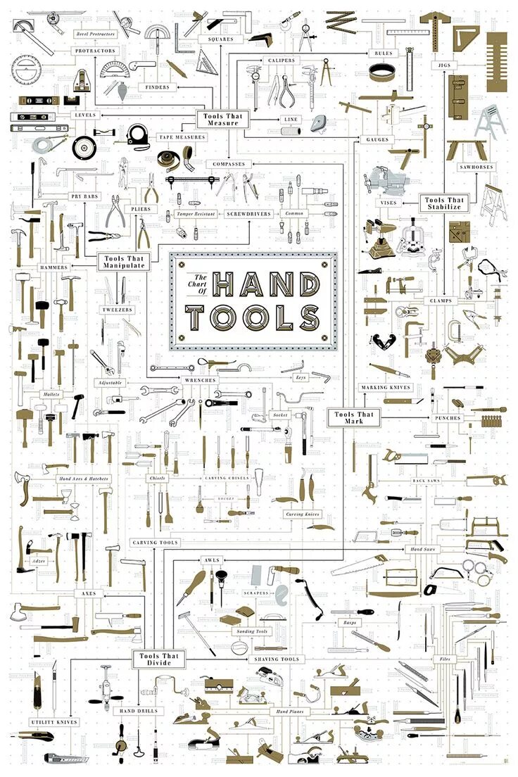 10 al tools that will make код. Картина чертеж интерьера и реализация. геншин инструменты. level tool. hand tools infographics.