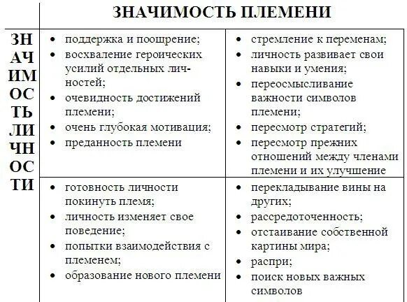 Boss: бесподобный или бесполезный книга. Босс Иммельман читать. Характеристики племени босс. Бесподобный или бесполезный