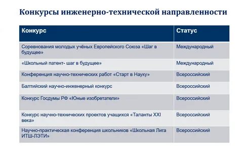Региональный это какой