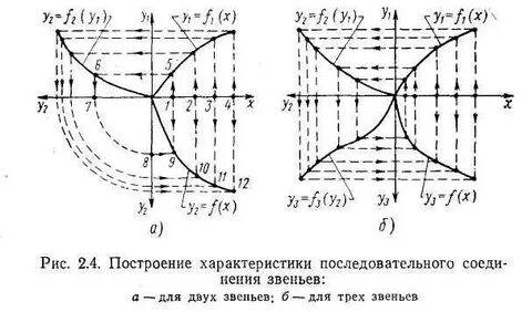 Построение описание