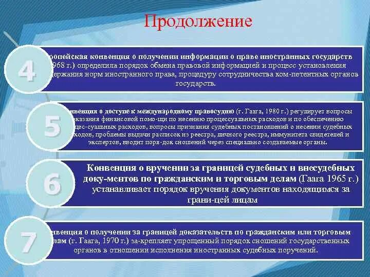 Международные конвенции Гражданский процесс. Конвенции по Международному гражданскому процессу. Международный Гражданский процесс в МЧП.