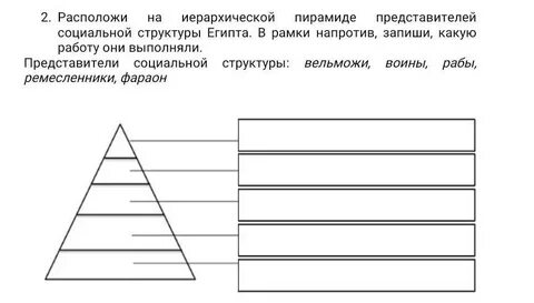 Социальная структура общества древнего египта