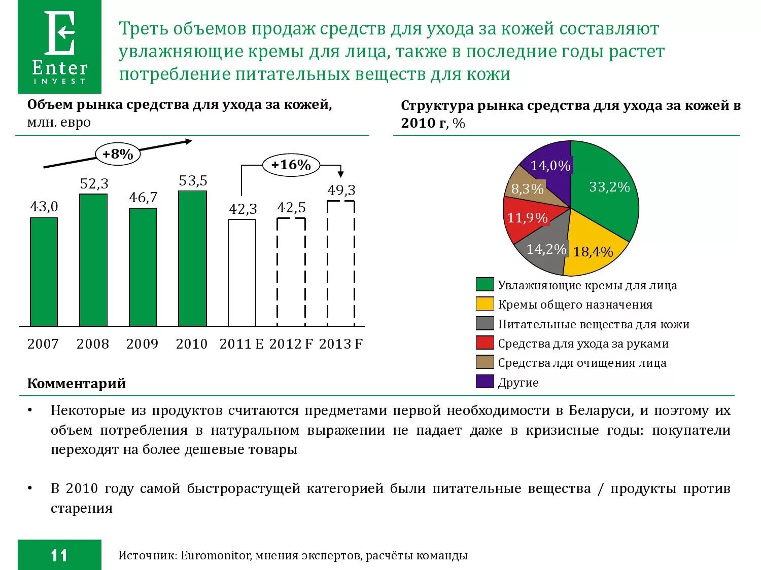 Объем рынка косметики в России 2021. Рынок косметических товаров. Структура рынка косметики. Рынок косметики в России. Рынок средств реализации