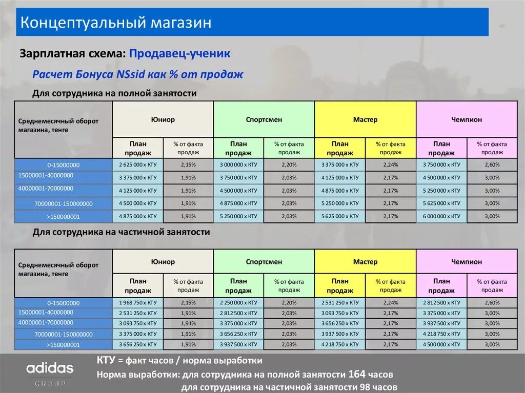 Составить проект продаж. План продаж для менеджеров пример таблица на месяц. План продаж. Планирование плана продаж. План продаж пример.