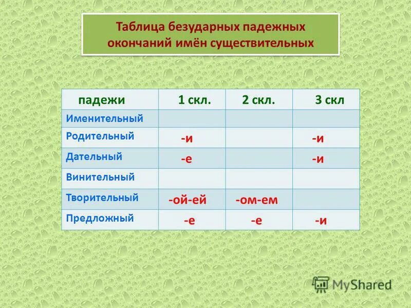 Существительное в безударном положении