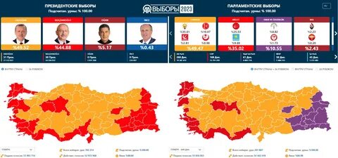 Итоги тур выборов