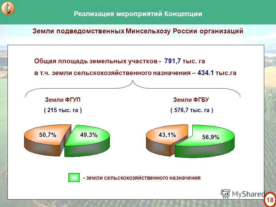 Государственное унитарное предприятие земельный участок. Передача земельных участков в муниципальную собственность. Федеральное государственное унитарное предприятие (фгуп),. Муниципальное унитарное предприятие это. Приватизация.