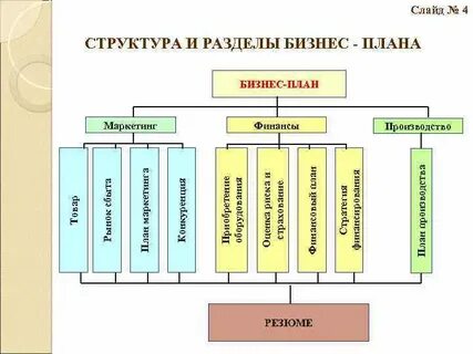План финансовой стратегии