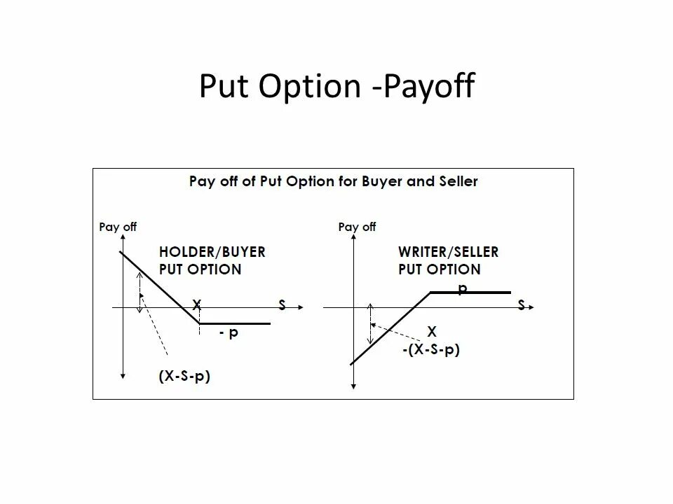 Call put опционы. Put option. Пут опцион для презентации. Put option Call option. Option off