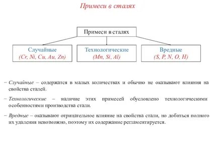 Вреде чисел