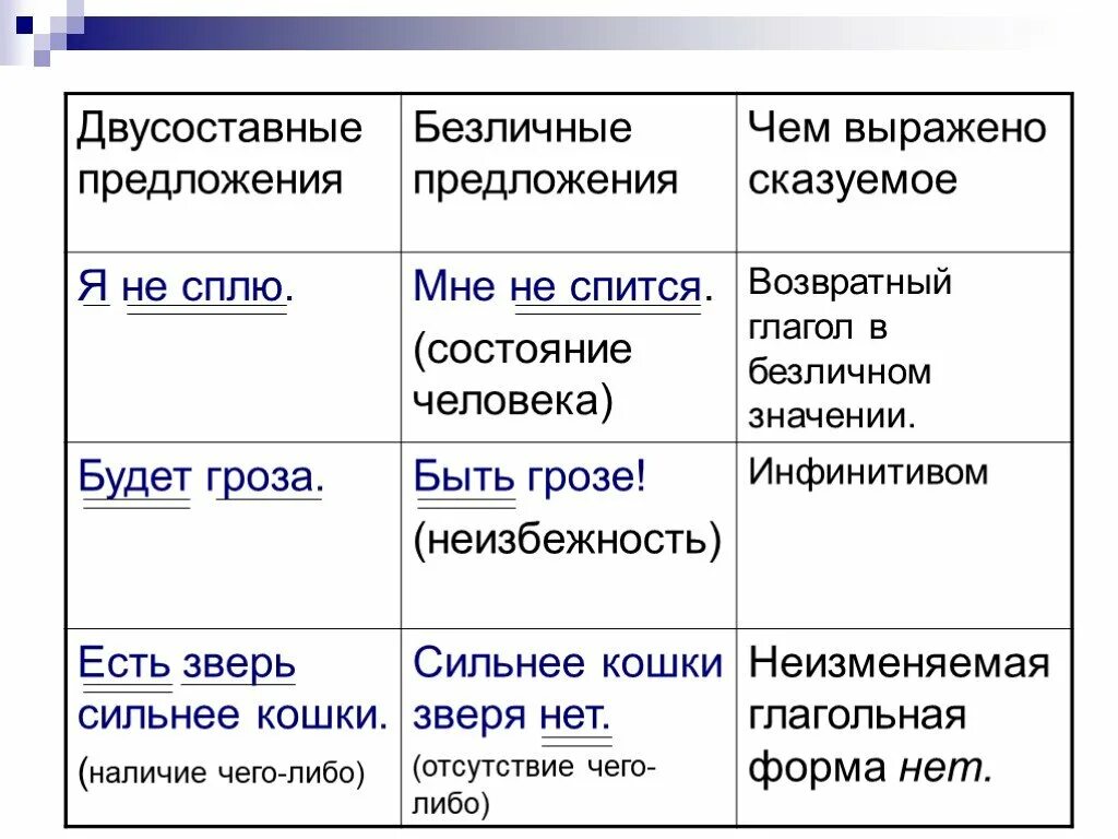 Безличные предложения простое глагольное. Составное глагольное сказуемое в безличных предложениях. Типы сказуемых в двусоставном предложении. Сказуемое. Типы сказуемого в двусоставном предложении.. Типы односоставных и двусоставных предложений.