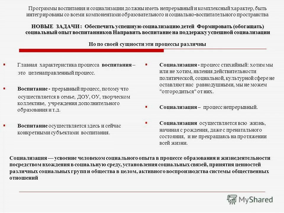 Проектирование программы воспитания. Программа воспитания и социализации учащихся. Программы воспитания и социализации. Программы воспитания и социализации. Программа воспитания и социализации.