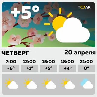 Ветер 10 градусов