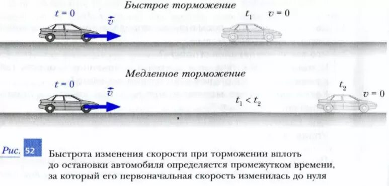 Как происходит торможение автомобиля. Как происходит торможение автомобиля