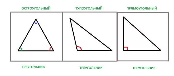 Начертить прямоугольный остроугольный тупоугольный треугольники. Остроугольный треугольник. Остроуголыный треуг. Прямоугольный и тупоугольный треугольник. Остроугол треугольник.