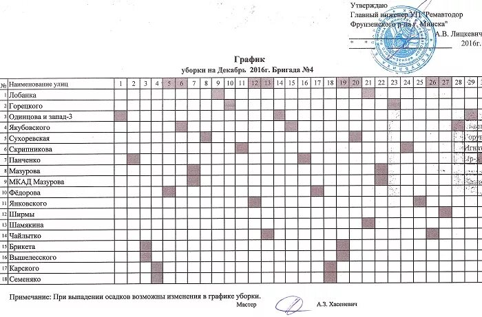 Образец графика уборки туалета в школе. График уборки для уборщицы служебных помещений в ДОУ. График уборки помещений таблица. График уборки санитарно бытовых помещений образец. График уборки для уборщицы служебных помещений.